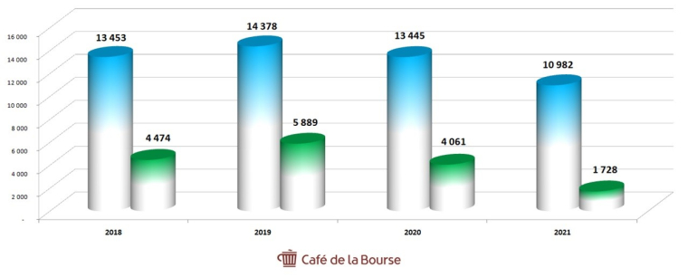 cafe de la bourse
