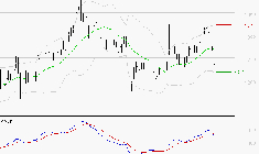CARREFOUR SA : Une consolidation vers les supports est probable