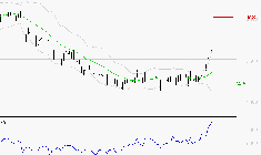 TECHNIP ENERGIES NV : Risque de correction sous les résistances
