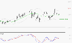 RUBIS : Une consolidation vers les supports est probable