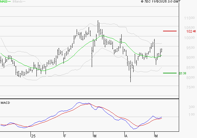 TELEPERFORMANCE : Peu de risque à moyen terme