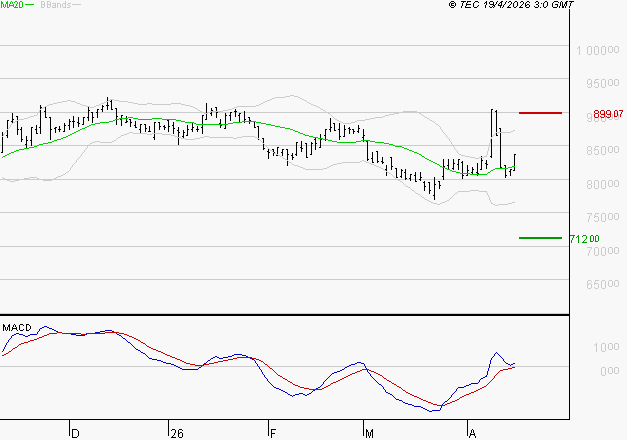 ROBERTET : Le mouvement reste haussier