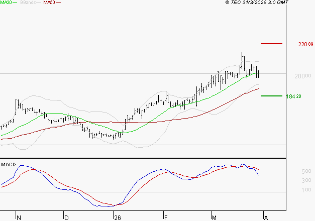 GAZTRANSPORT ET TECHNIGAZ : La situation technique est plutôt incertaine