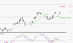AIR LIQUIDE : Les signaux haussiers sont intacts