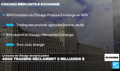 À Chicago, 4000 traders de la Bourse des matières premières demandent justice