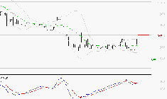 RAMSAY GENERALE : L'analyse ne suggère pas de baisse à moyen terme