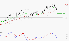 SCOR SE : La consolidation peut se poursuivre