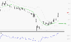 SOLUTIONS 30 SE : Risque de correction sous les résistances