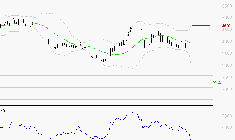SOITEC : Baissier mais survendu