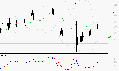 BUREAU VERITAS : Les signaux haussiers sont intacts