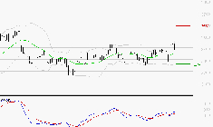 KLEPIERRE : Le mouvement reste haussier