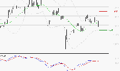 VALLOUREC : Une consolidation vers les supports est probable