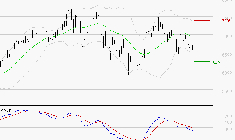 SOCIETE GENERALE : Sous les résistances, une consolidation est probable