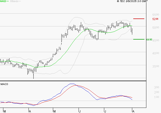 EQUASENS : La consolidation peut se poursuivre
