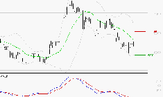 EUROFINS SCIENTIFIC : Attendre un test du support