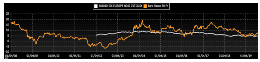 Source : Bloomberg, Evariste Quant Research. Bloomberg LP n'est pas responsable de cette analyse.