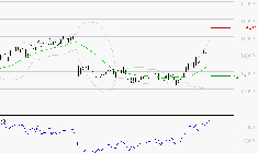 LEGRAND : Risque de correction sous les résistances