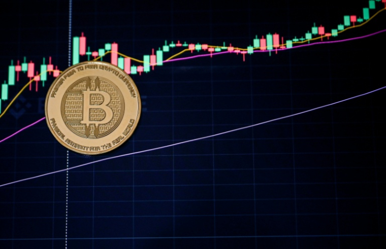 Le bitcoin a atteint un nouveau plus haut dimanche, dépassant le seuil des 125.000 dollars, alors que la paralysie budgétaire se poursuit aux Etats-Unis ( AFP / Ozan KOSE )