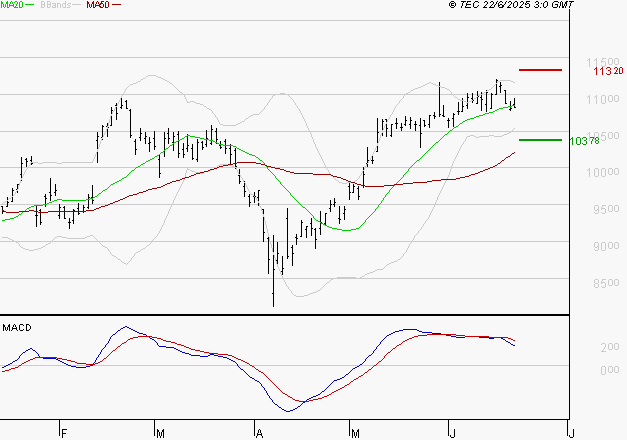 LEGRAND : La situation technique est plutôt incertaine