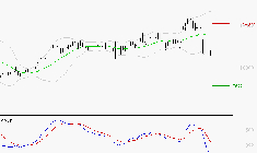 VIRIDIEN (ex CGG) : Sous les résistances, une consolidation est probable