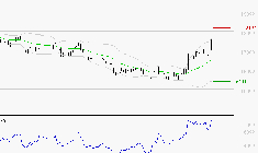 AIR LIQUIDE : Risque de correction sous les résistances
