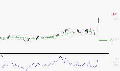 JCDECAUX : Les résistances sont proches