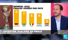 Mondial-2022 : Lionel Messi de retour en finale de la Coupe du monde de football