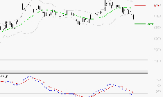 LDC : La tendance baissière peut reprendre