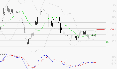 NEXITY : Attendre un test du support