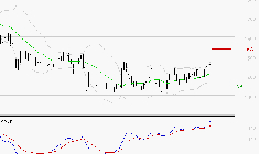 VALLOUREC : Le mouvement reste haussier