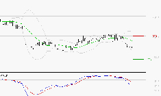 DASSAULT SYSTEMES SA : Sous les résistances, une consolidation est probable