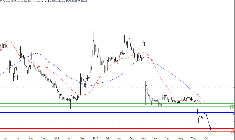 L'analyse technique d'AB Science. (© Trading Central)