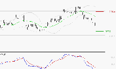 SCHNEIDER ELECTRIC SA : La tendance baissière peut reprendre
