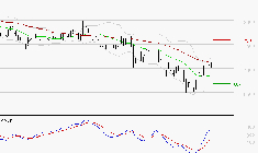 GECINA : Peu de risque à moyen terme