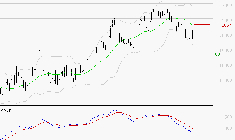 AIRBUS : Sous les résistances, une consolidation est probable