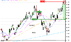 ING Groep N.V. : Correction technique attendue (Z38PS)