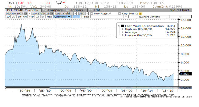 Source Bloomberg, Evariste Quant Research, Bloomberg LP n'est pas responsable de cette analyse.