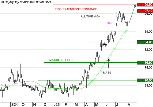 LDC : Le mouvement peut se poursuivre
