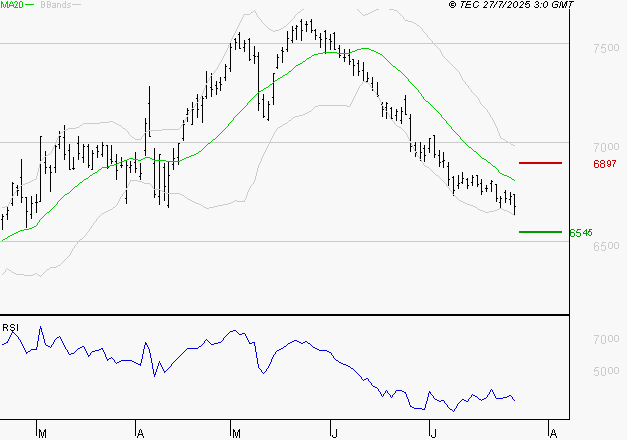 DANONE : Un rebond est probable depuis les supports