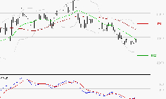 SPIE SA : Attendre un test du support
