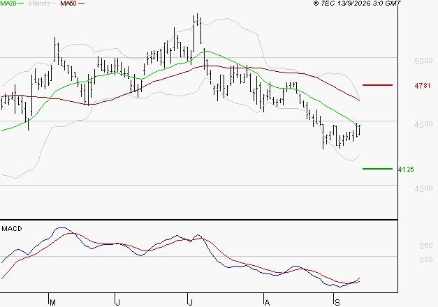 SPIE SA : Attendre un test du support