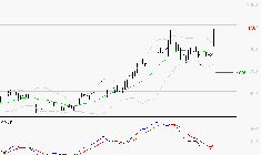 GETLINK : Le mouvement reste haussier