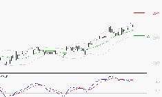 ALSTOM : Les signaux haussiers sont intacts
