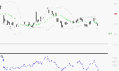 CARMILA : Surveiller le comportement des cours sur les supports