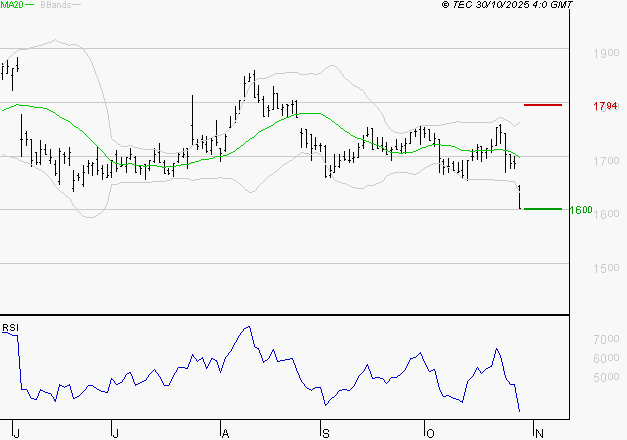CARMILA : Surveiller le comportement des cours sur les supports