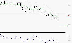 BOUYGUES : Surveiller le comportement des cours sur les supports