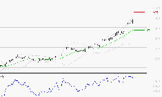 DERICHEBOURG : Risque de correction sous les résistances