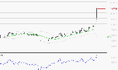 VIRIDIEN (ex CGG) : Risque de correction sous les résistances