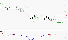 LAGARDERE : Attendre un test du support