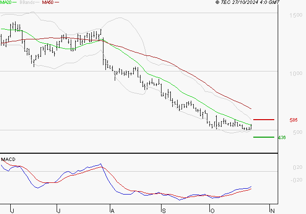 EMEIS : Retour possible sur les supports